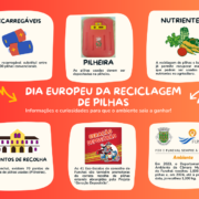 Dia Europeu da Reciclagem de Pilhas: CMF recolheu quase três toneladas de pilhas em 2023 e 2024 (até à data)