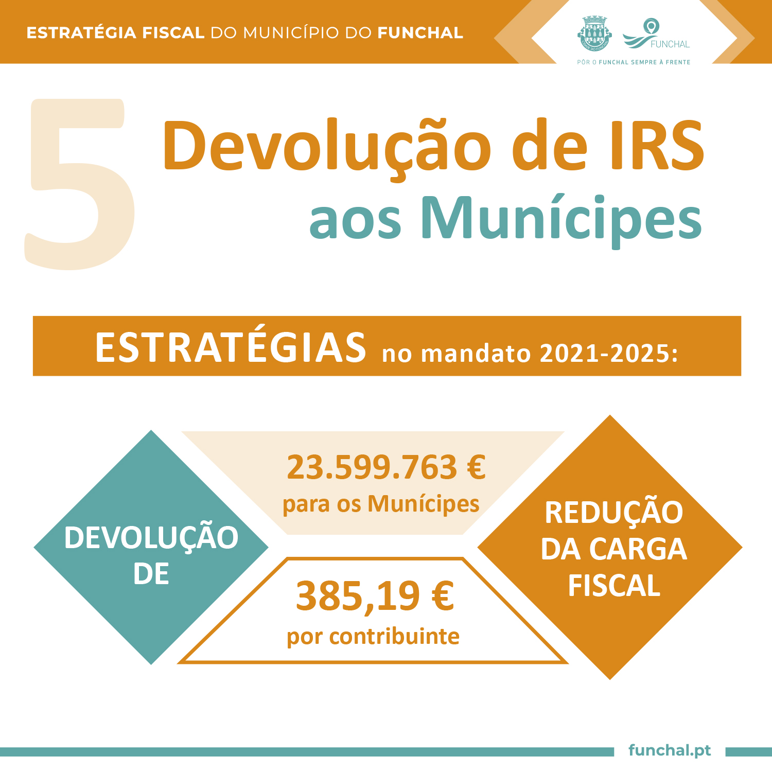 Estratégia Fiscal 2025