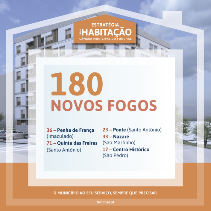 Estratégia para a habitação 2025